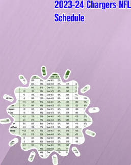 Nfl week one money lines